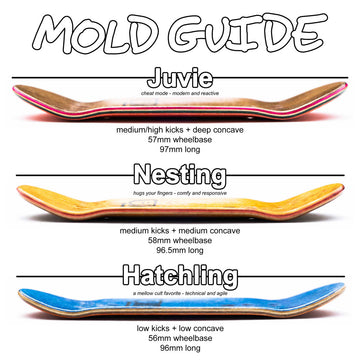 Unique Big Stella Nesting Fingerboard Complete - Blue - 34mm