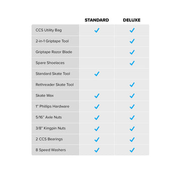 CCS Emergency Skate Kit - Standard
