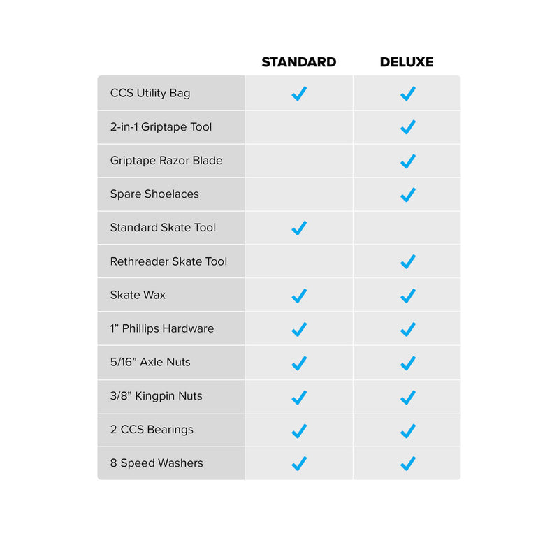 CCS Emergency Skate Kit - Deluxe